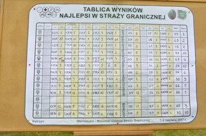 Najlepsi w Straży Granicznej funkcjonariusze są z Centrum Szkolenia Straży Granicznej 